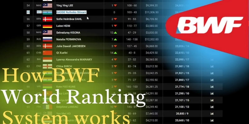 Các Tay Vợt Nổi Bật Tại Giải BWF Ranking