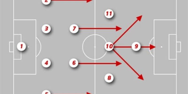 Sơ đồ 4-3-3